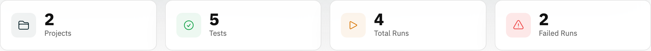 Dashboard metric counters